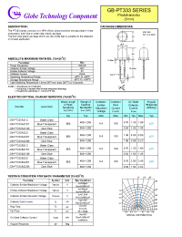 Datasheet GB-PT333A21DB производства Неопределенные