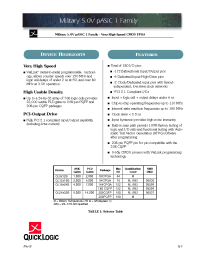 Datasheet QL24X32B-1CG68M manufacturer Неопределенные