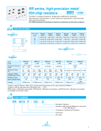 Datasheet RR0510P-102-F производства Неопределенные