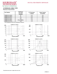 Datasheet SGMB451616S102 manufacturer Неопределенные