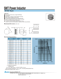 Datasheet SI104-100 manufacturer Неопределенные