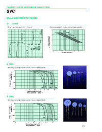 Datasheet SVC101D-05A manufacturer Неопределенные