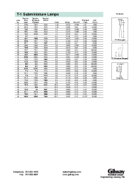 Datasheet 7231 manufacturer Gilway