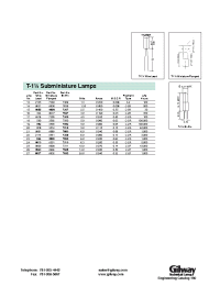 Datasheet 7583 manufacturer Gilway