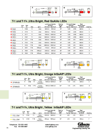 Datasheet E171 manufacturer Gilway