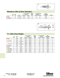 Datasheet E209 manufacturer Gilway