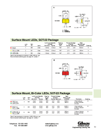 Datasheet E72 производства Gilway