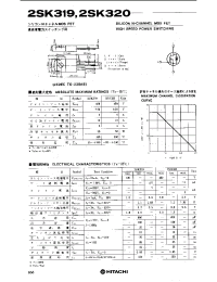 Datasheet 2SK320 manufacturer Hitachi