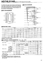 Datasheet 74LS148 manufacturer Hitachi