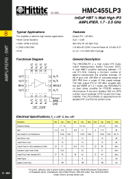 Datasheet HMC455LP3 manufacturer Hittite