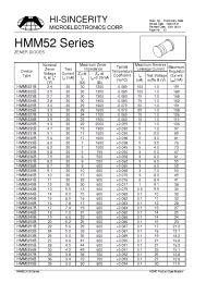 Datasheet HMM5131B manufacturer Hi-Sincerity
