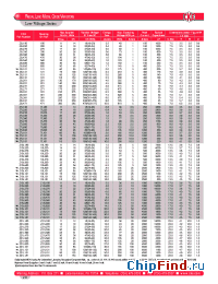 Datasheet Z15L151 manufacturer HV Component