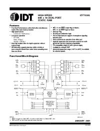 Datasheet IDT7028L20PF manufacturer IDT