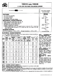 Datasheet 1N5518 manufacturer JGD