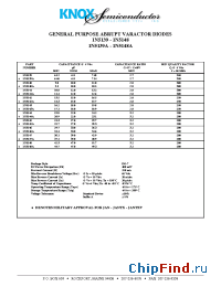 Datasheet 1N5144 manufacturer Knox