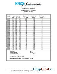 Datasheet 1N5288 manufacturer Knox