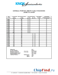 Datasheet 1N5699 manufacturer Knox