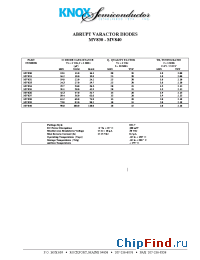 Datasheet MV840 manufacturer Knox