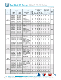 Datasheet BD-A303ND-A manufacturer American Bright LED