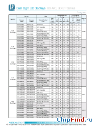 Datasheet BD-C403ND-A manufacturer American Bright LED