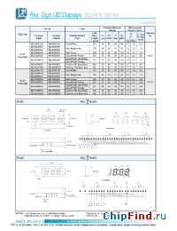 Datasheet BQ-M281RD manufacturer American Bright LED