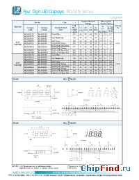Datasheet BQ-M283RD manufacturer American Bright LED