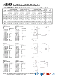 Datasheet LA3021-12 manufacturer Ledtech