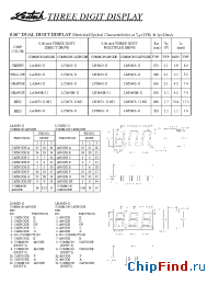 Datasheet LA5643R-11 manufacturer Ledtech