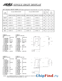 Datasheet LA8041-11B manufacturer Ledtech