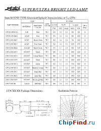 Datasheet LT9C23-89-URC3 manufacturer Ledtech