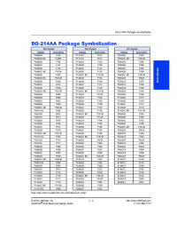 Datasheet P3602CA manufacturer Littelfuse
