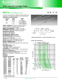 Datasheet R251003 manufacturer Littelfuse