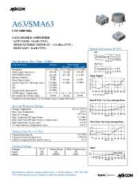 Datasheet A63 manufacturer M/A-COM