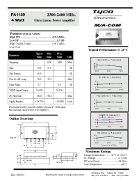 Datasheet PA1159 manufacturer M/A-COM