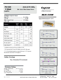 Datasheet PA1223 manufacturer M/A-COM