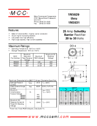 Datasheet 1N5831 manufacturer MCC