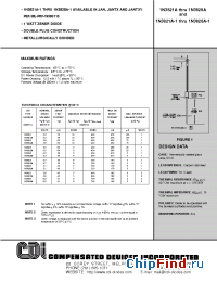 Datasheet 1N3821A-1 manufacturer Microsemi