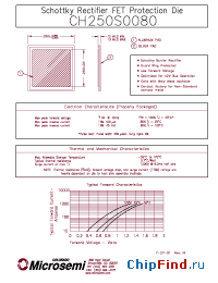 Datasheet CH250S0080 производства Microsemi