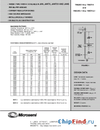 Datasheet JAN1N5283-1 manufacturer Microsemi