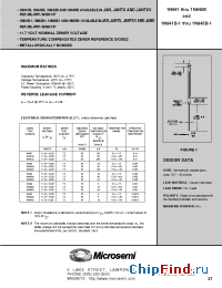 Datasheet JANTX1N945B-1 производства Microsemi