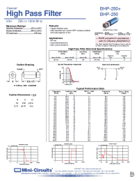 Datasheet BHP-250 manufacturer Mini-Circuits