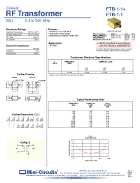 Datasheet FTB-1-1B*A15 manufacturer Mini-Circuits