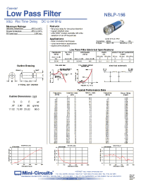Datasheet NBLP-156 manufacturer Mini-Circuits