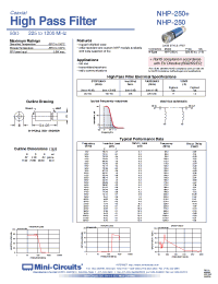 Datasheet NHP-250 manufacturer Mini-Circuits