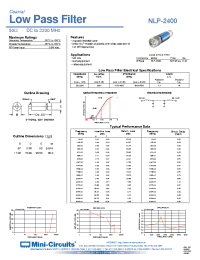 Datasheet NLP-21.4 manufacturer Mini-Circuits