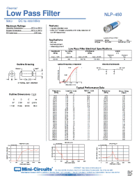 Datasheet NLP-450 manufacturer Mini-Circuits