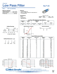 Datasheet NLP-50 manufacturer Mini-Circuits