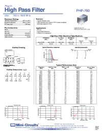 Datasheet PHP-700 manufacturer Mini-Circuits