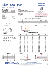 Datasheet PLP-100+ manufacturer Mini-Circuits