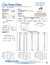 Datasheet PLP-100-75 manufacturer Mini-Circuits